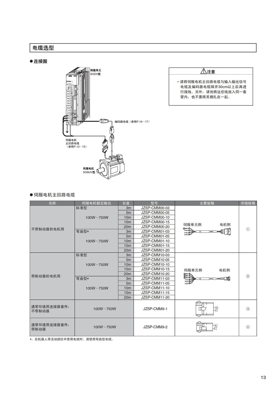 耐環(huán)境型AC伺服驅(qū)動